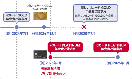 図4