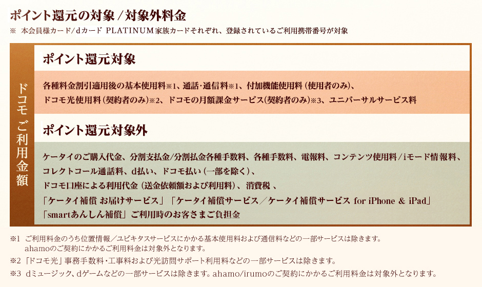 ポイント還元の対象/対象外料金 ※本会員様カード/dカード PLATINUM家族カードそれぞれ、登録されているご利用携帯番号が対象