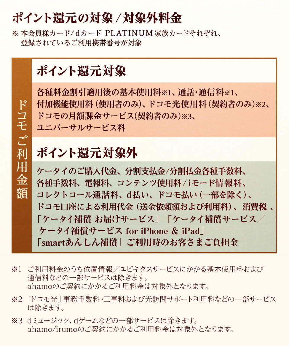 ポイント還元の対象/対象外料金 ※本会員様カード/dカード PLATINUM家族カードそれぞれ、登録されているご利用携帯番号が対象