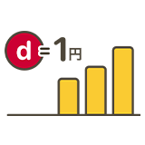 投資信託の購入にdポイントがつかえる