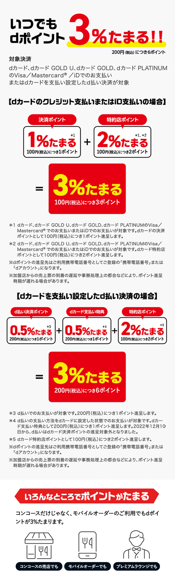 いつでもdポイント3%たまる！！ 200円（税込）につき6ポイント