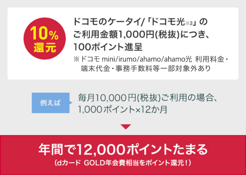 ドコモユーザーがおトクなしくみ10%還元