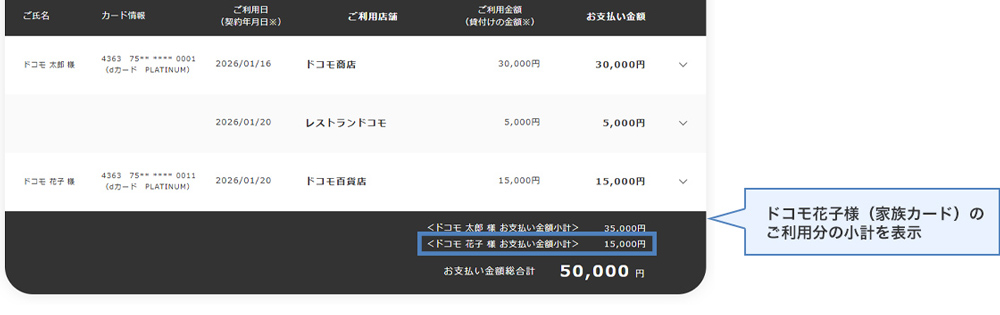 家族カードのご利用分のご利用明細の例