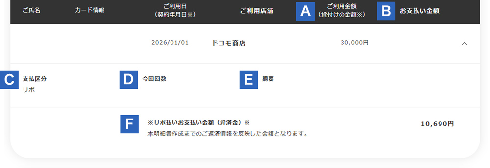 リボ払いのご利用明細の例