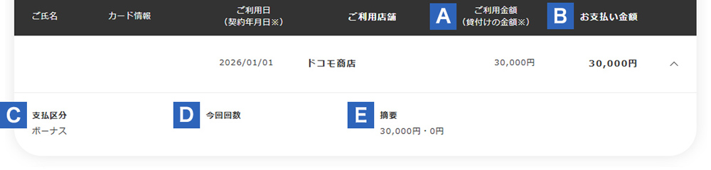 ボーナス一括払のご利用明細の例（8月ご利用明細）