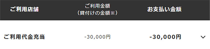 dポイントをdカードご利用代金の支払いに充当（旧iDキャッシュバックをご利用）された場合のご利用明細の例