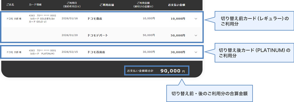 お切替え（アップグレード・ダウングレード）された場合のご利用明細の例