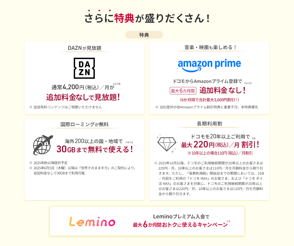さらに特典が盛りだくさん 特典 DAZNが見放題 通常4,200円(税込)/月が※1※8追加料金なしで見放題!※追加有料コンテンツはご視聴いただけません 音楽・映画も楽しめる! amazon prime ドコモからAmazonプライム登録で最大6カ月間追加料金なし!(6か月間で合計最大3,600円割引!)※2 ※3 ※当社提供の他Amazonプライム割引特典と重畳不可。本特典優先 国際ローミングが無料 海外200以上の国・地域で30GBまで無料で使える!※4 ※5 ※2025年秋以降提供予定 ※2025年6月5日(木曜)以降は「世界そのままギガ」のご契約により、追加料金なしで30GBまで利用可能 長期利用割 ドコモを20年以上ご利用で 最大220円(税込)/月割引!※6 ※10年以上の場合110円(税込)/月割引 ※2025年10月以降、ドコモのご利用継続期間が20年以上のお客さまは220円/月、10年以上のお客さまは110円/月を月額料金から割り引きます。ただし、「長期利用割」開始日までの期間においては、1GB/月超をご利用の「ドコモ MAX」のお客さま、および「ドコモ ポイ活 MAX」のお客さまを対象に、ドコモのご利用継続期間が20年以上のお客さまは220円/月、10年以上のお客さまは110円/月を月額料金から割り引きます。Lemino Leminoプレミアム入会で 最大6か月間おトクに使えるキャンペーン※7