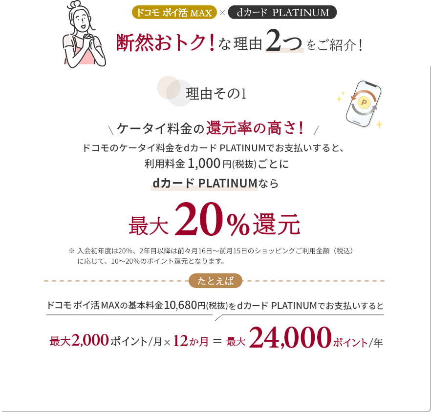 ドコモ ポイ活 MAXｘdカードPLATINUM 断然おトク！な理由２つをご紹介！　理由その1　\ケータイ料金の還元率の高さ！ドコモのケータイ料金をdカード PLATINUMでお支払いすると、利用料金1,000円(税抜)ごとにdカードPLATINUMなら最大20%還元※入会初年度は20％、2年目以降は前々月16日～前月15日のショッピングご利用金額（税込）に応じて、10～20％のポイント還元となります。たとえばドコモ ポイ活 MAXの基本料金10,680円(税抜)をdカード PLATINUMでお支払いすると最大2,000ポイント×12か月＝最大24,000ポイント/年