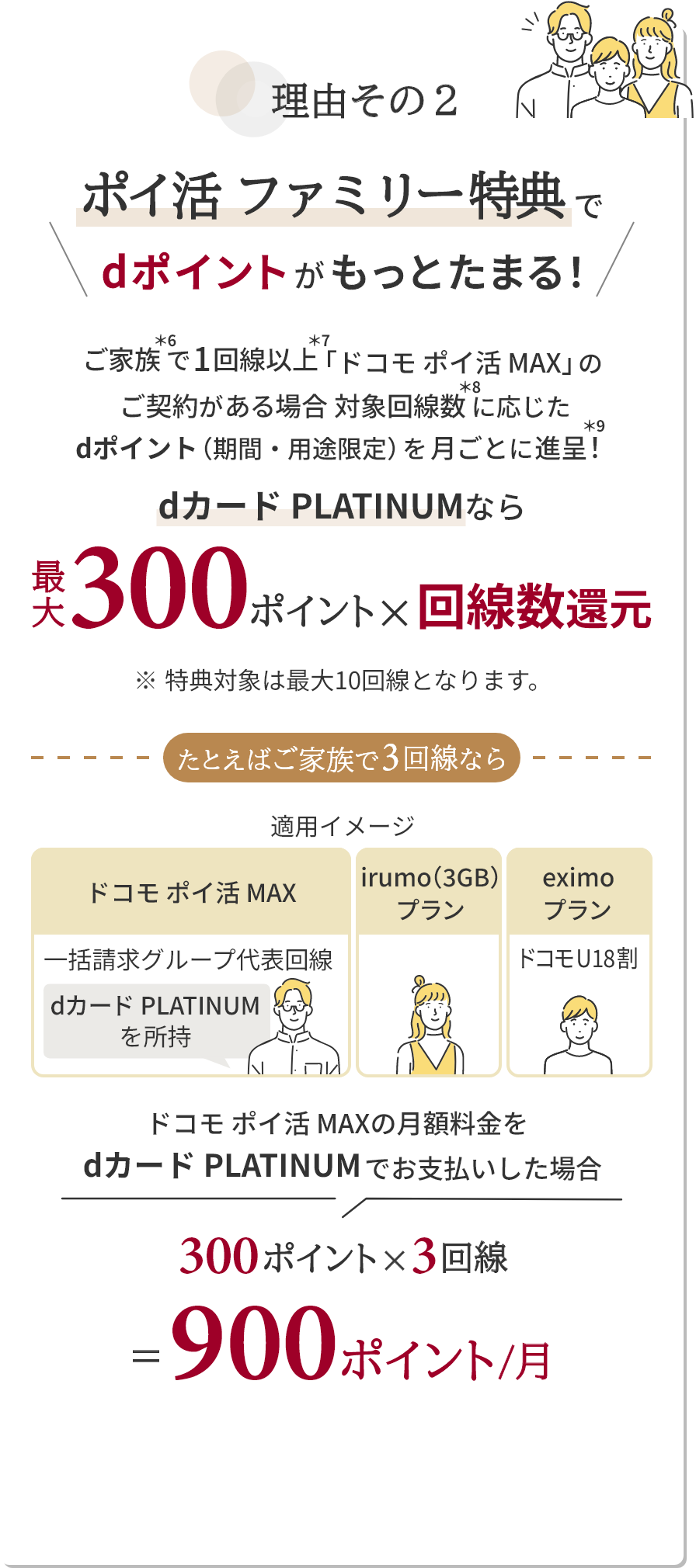 理由その２ ポイ活ファミリー特典でdポイントがもっとたまる！ ご家族＊6で1回線以上＊7「ドコモ ポイ活MAX」のご契約がある場合 対象回線数＊8に応じたdポイント（期間・用途限定）を月ごとに進呈！＊9 dカード PLATINUMなら 最大300ポイント×回線数還元 ※特典対象は最大10回線となります。 たとえばご家族で3回線なら 適用イメージ ドコモ ポイ活 MAX 一括請求グループ代表回線 dカード PLATINUMを所持 irumo（3GB）プラン eximoプラン ドコモU18割 ドコモ ポイ活 MAXの月額料金をdカード PLATINUMでお支払いした場合 300ポイント×3回線＝900ポイント／月