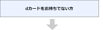 dカードをお持ちでない方