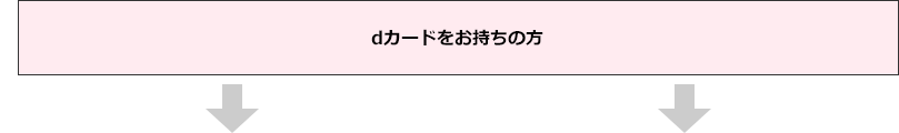 dカードをお持ちの方