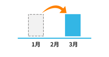 スキップ払い