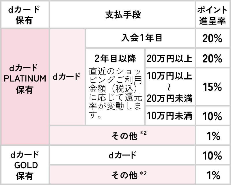 ケータイ料金（eximo／eximo ポイ活及び新規申込受付終了プラン）・ドコモ光料金