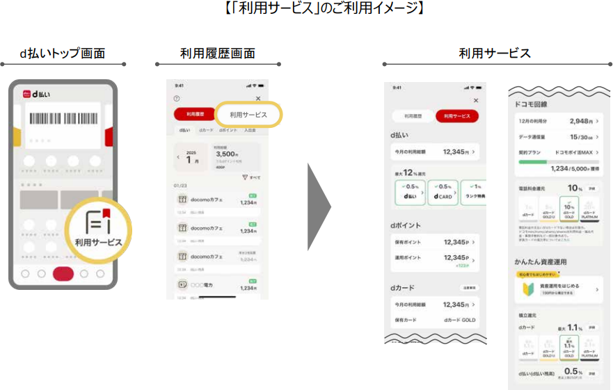 「利用サービス」のご利用イメージ