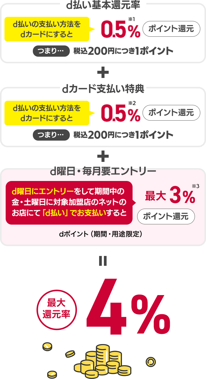 最大還元率4%