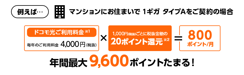 マンションにお住まいで1ギガ タイプAをご契約の場合