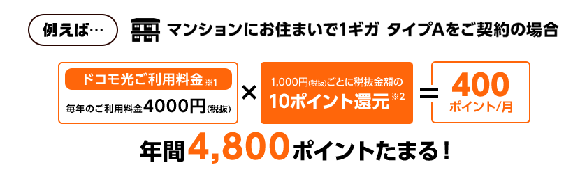 マンションにお住まいで1ギガ タイプAをご契約の場合
