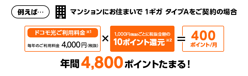 マンションにお住まいで1ギガ タイプAをご契約の場合