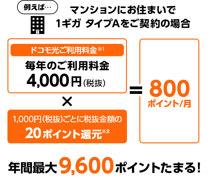 マンションにお住まいで1ギガ タイプAをご契約の場合