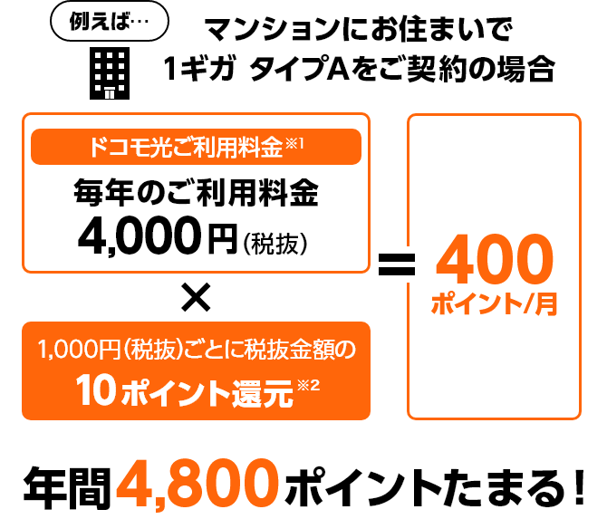 マンションにお住まいで1ギガ タイプAをご契約の場合