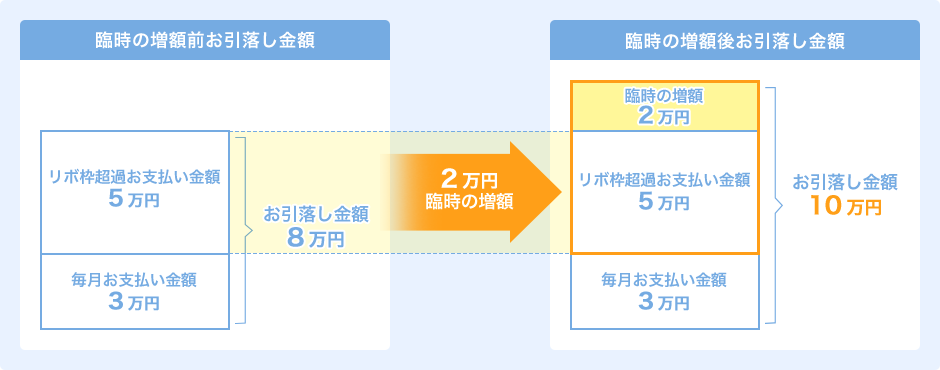 今後の算定方法