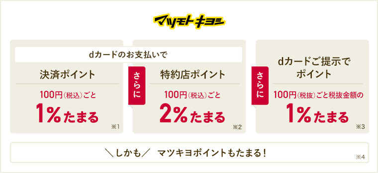 マツモトキヨシ